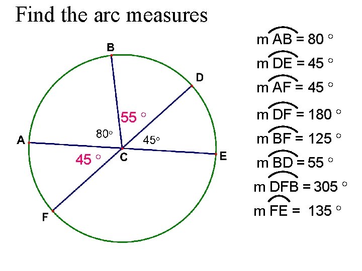 Find the arc measures m AB = 80 ° m DE = 45 °