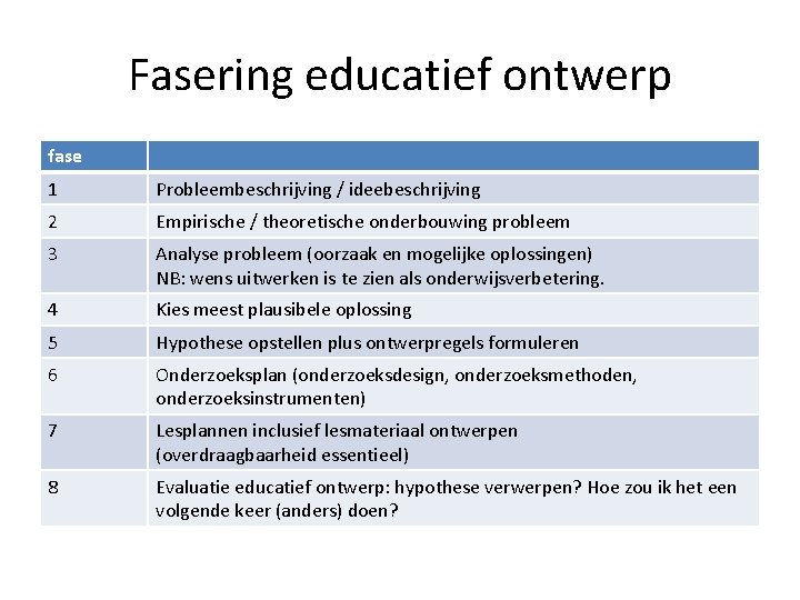 Fasering educatief ontwerp fase 1 Probleembeschrijving / ideebeschrijving 2 Empirische / theoretische onderbouwing probleem