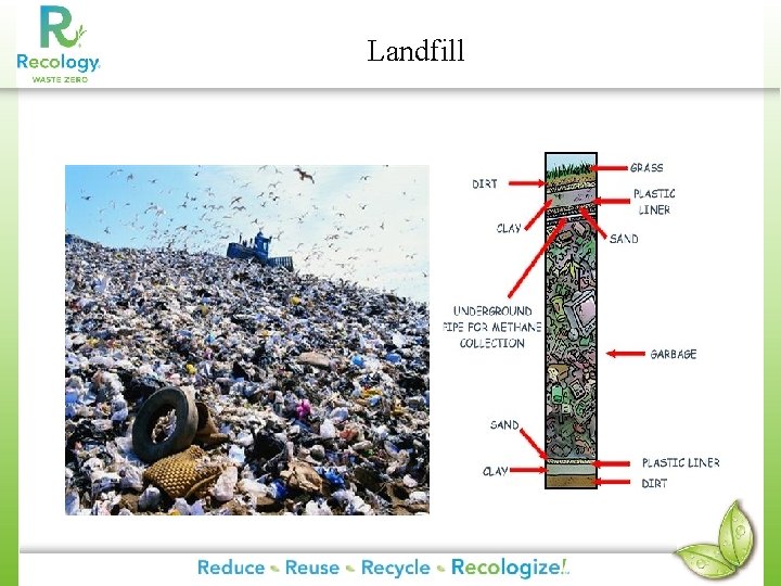 Landfill Landfill