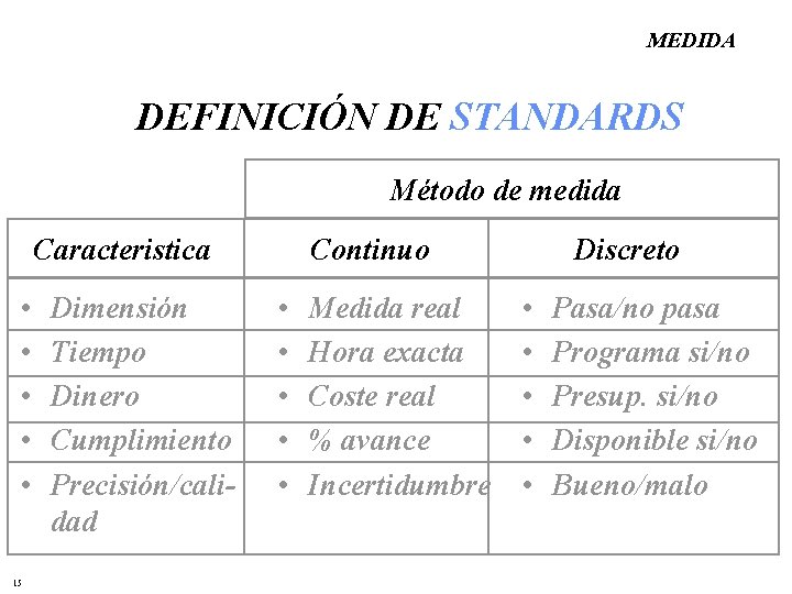 MEDIDA DEFINICIÓN DE STANDARDS Método de medida Caracteristica • • • 15 Dimensión Tiempo