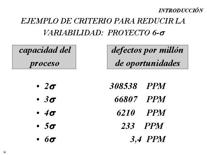 INTRODUCCIÓN EJEMPLO DE CRITERIO PARA REDUCIR LA VARIABILIDAD: PROYECTO 6 - capacidad del proceso