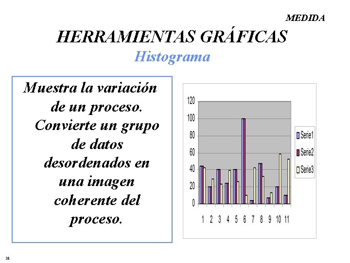 MEDIDA HERRAMIENTAS GRÁFICAS Histograma Muestra la variación de un proceso. Convierte un grupo de