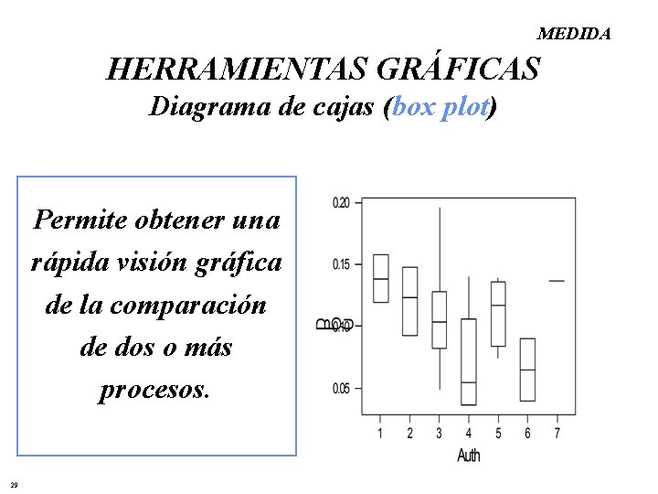 MEDIDA HERRAMIENTAS GRÁFICAS Diagrama de cajas (box plot) Permite obtener una rápida visión gráfica