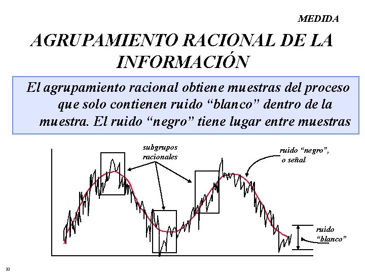 MEDIDA AGRUPAMIENTO RACIONAL DE LA INFORMACIÓN El agrupamiento racional obtiene muestras del proceso que