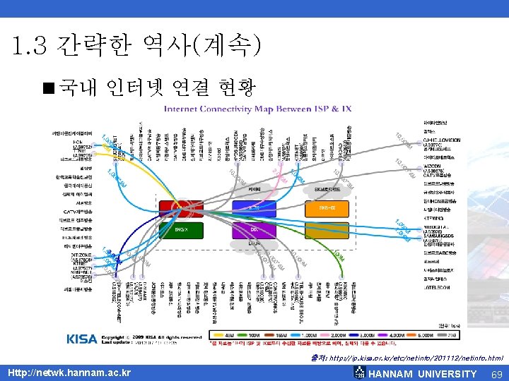 1. 3 간략한 역사(계속) <국내 인터넷 연결 현황 출처: http: //ip. kisa. or. kr/etc/netinfo/201112/netinfo.