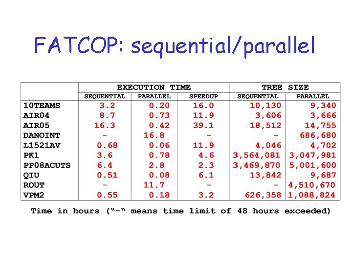 FATCOP: sequential/parallel 