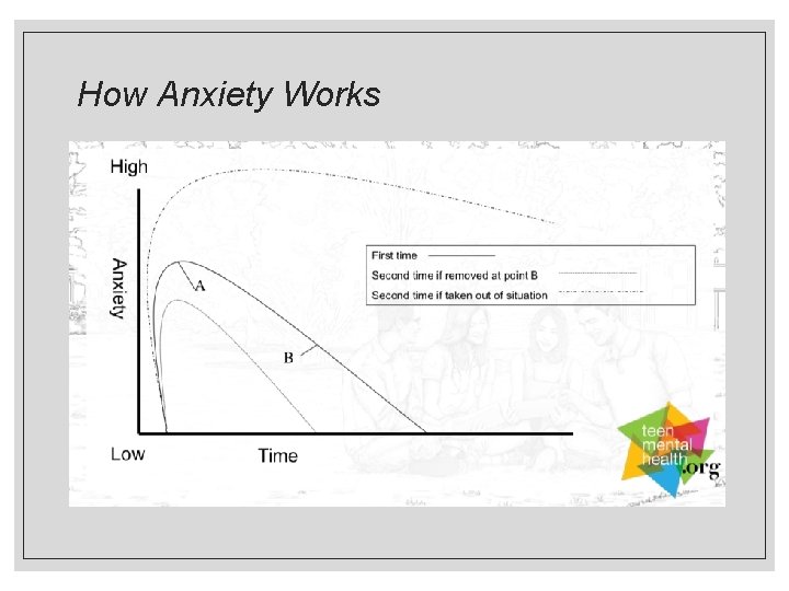 How Anxiety Works 