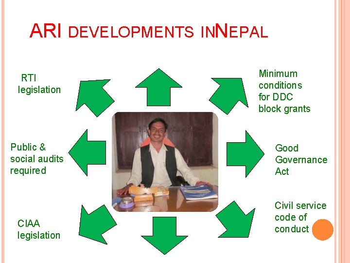 ARI DEVELOPMENTS INNEPAL RTI legislation Public & social audits required CIAA legislation Minimum conditions