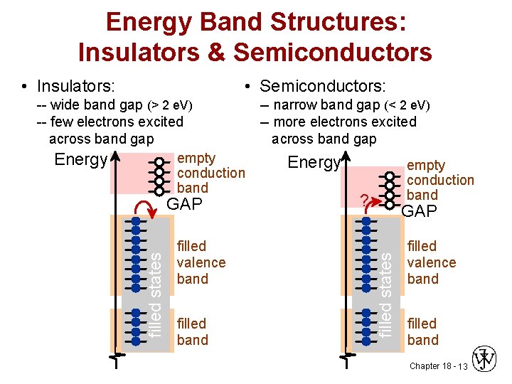 Energy Band Structures: Insulators & Semiconductors • Semiconductors: -- wide band gap (> 2