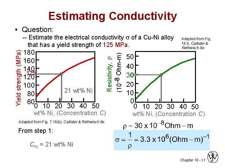 Estimating Conductivity • Question: 180 160 140 125 120 100 21 wt% Ni 80