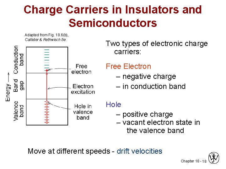 Charge Carriers in Insulators and Semiconductors Adapted from Fig. 18. 6(b), Callister & Rethwisch