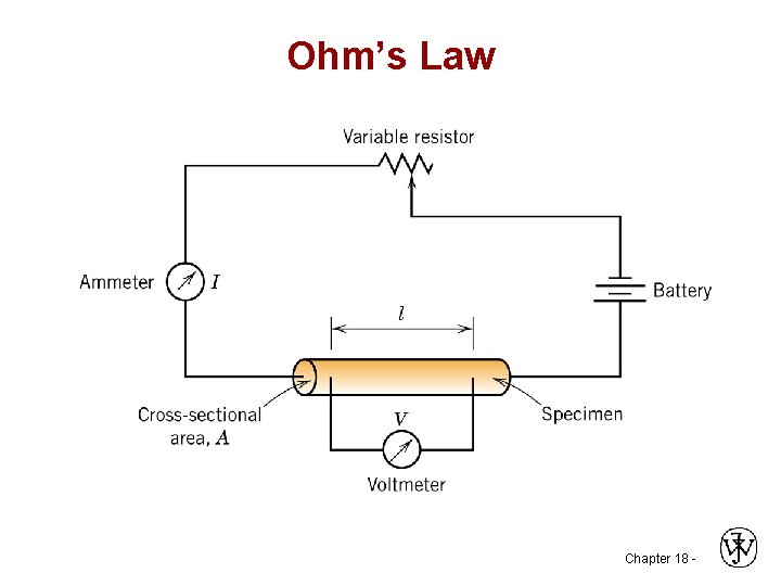 Ohm’s Law Chapter 18 - 