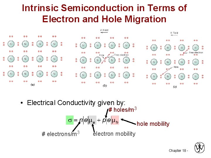 Intrinsic Semiconduction in Terms of Electron and Hole Migration • Electrical Conductivity given by: