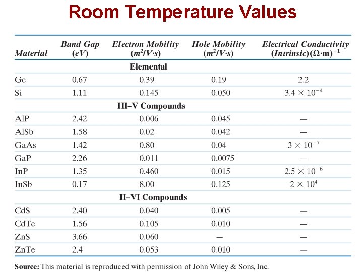 Room Temperature Values Chapter 18 - 