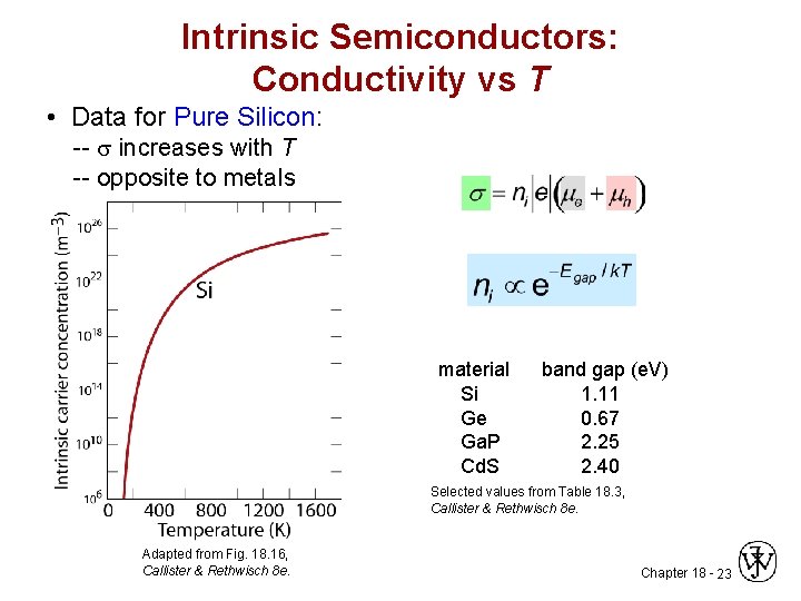 Intrinsic Semiconductors: Conductivity vs T • Data for Pure Silicon: -- increases with T