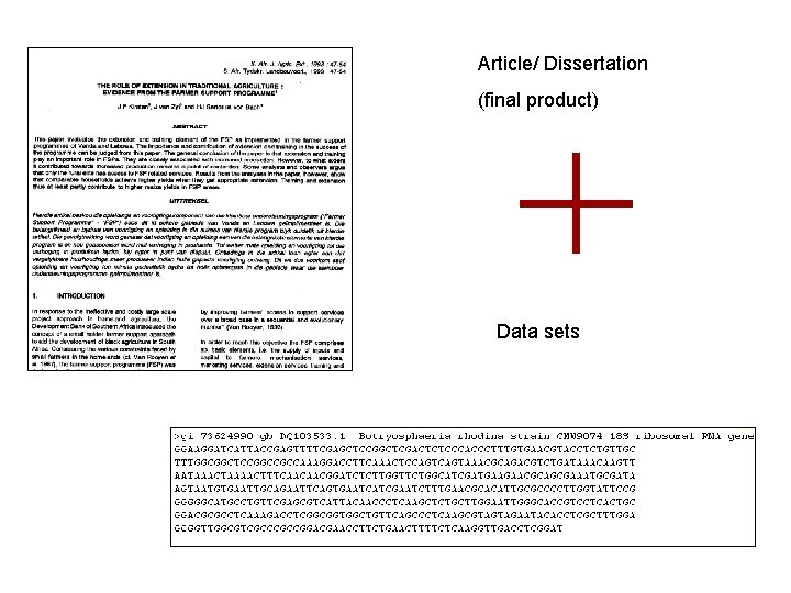 Article/ Dissertation (final product) Data sets 