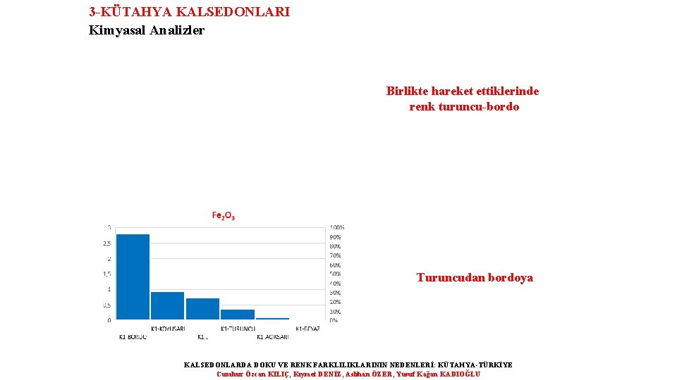 3 -KÜTAHYA KALSEDONLARI Kimyasal Analizler Birlikte hareket ettiklerinde renk turuncu-bordo Turuncudan bordoya KALSEDONLARDA DOKU