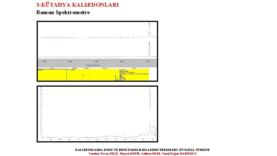 3 -KÜTAHYA KALSEDONLARI Raman Spektrometre KALSEDONLARDA DOKU VE RENK FARKLILIKLARININ NEDENLERİ: KÜTAHYA-TÜRKİYE Cumhur Özcan