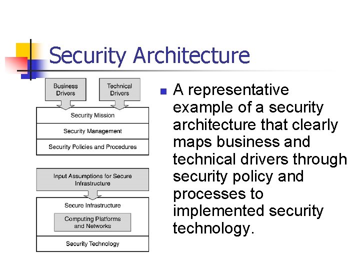 Security Architecture n A representative example of a security architecture that clearly maps business