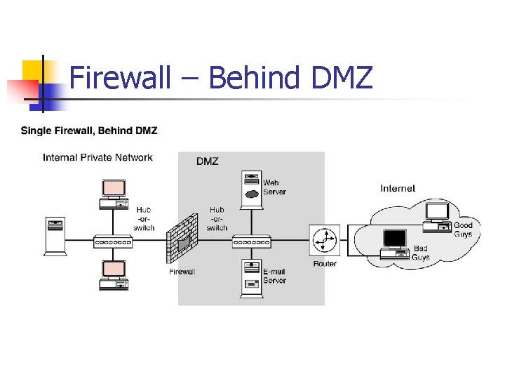 Firewall – Behind DMZ 