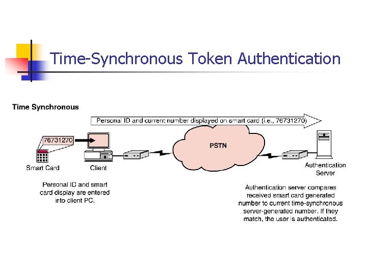 Time Synchronous Token Authentication 