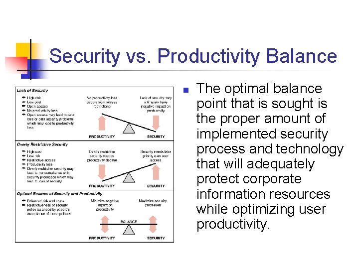 Security vs. Productivity Balance n The optimal balance point that is sought is the