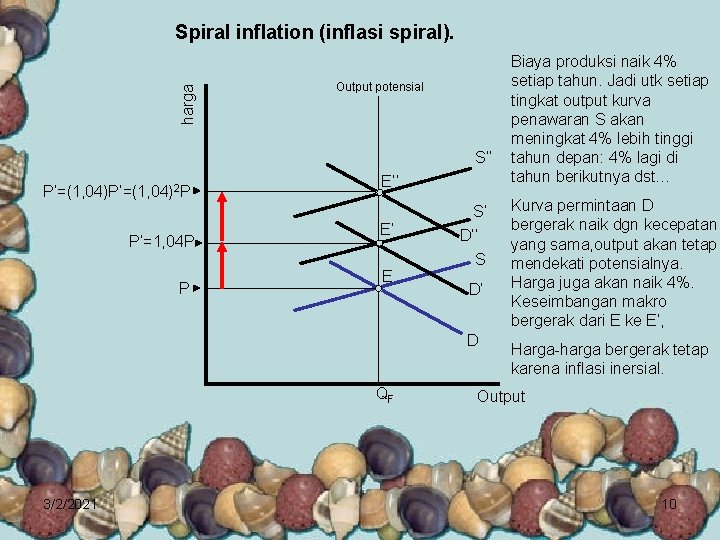 harga Spiral inflation (inflasi spiral). Output potensial S’’ P’=(1, 04)2 P P’=1, 04 P