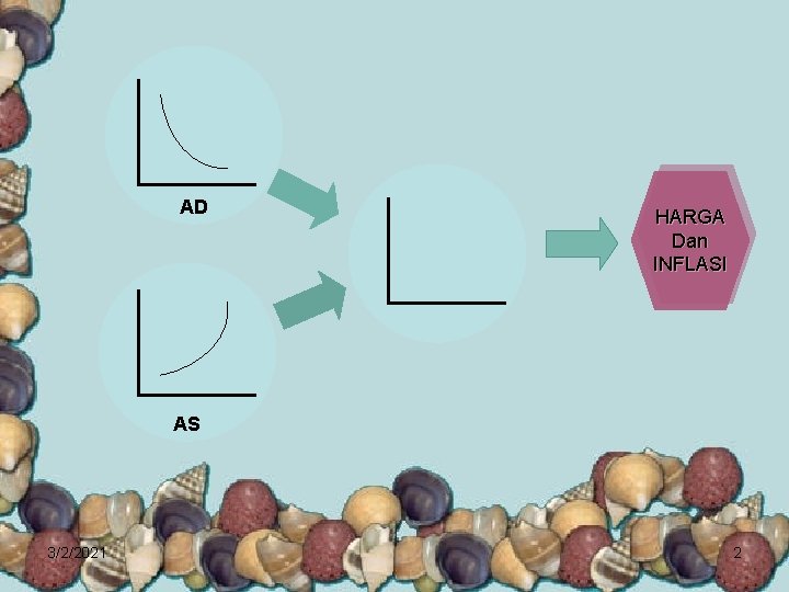 AD HARGA Dan INFLASI AS 3/2/2021 2 