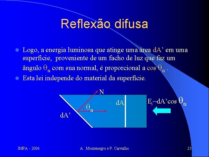 Reflexão difusa Logo, a energia luminosa que atinge uma área d. A’ em uma
