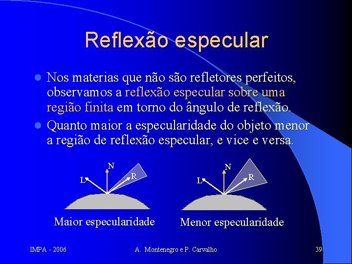 Reflexão especular Nos materias que não são refletores perfeitos, observamos a reflexão especular sobre