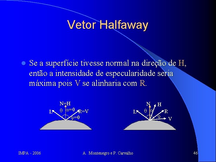 Vetor Halfaway l Se a superfície tivesse normal na direção de H, então a