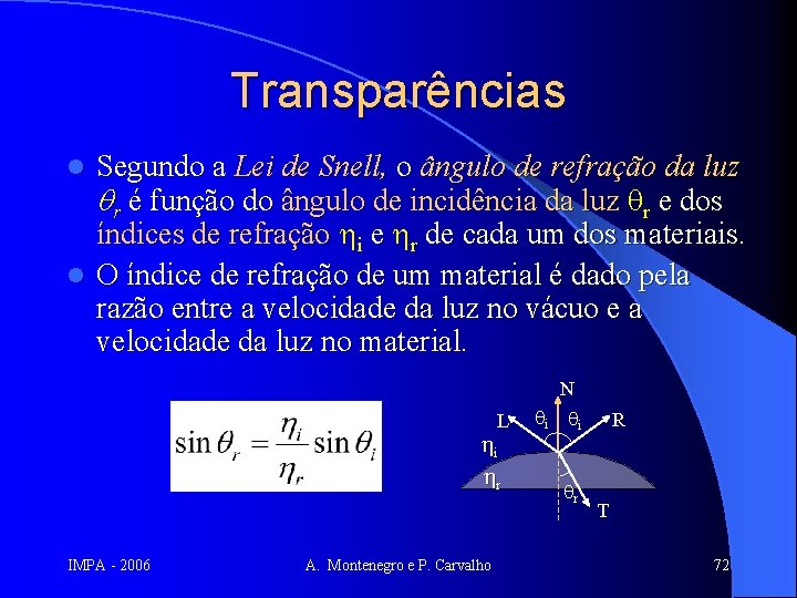 Transparências Segundo a Lei de Snell, o ângulo de refração da luz r é