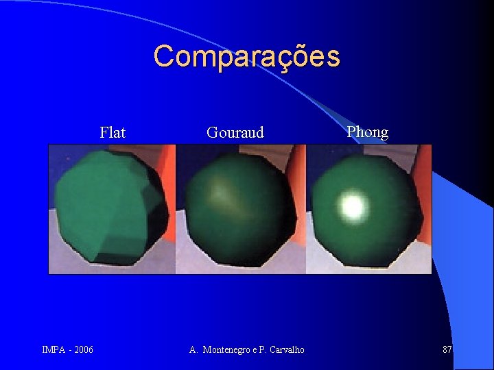 Comparações Flat IMPA - 2006 Gouraud A. Montenegro e P. Carvalho Phong 87 