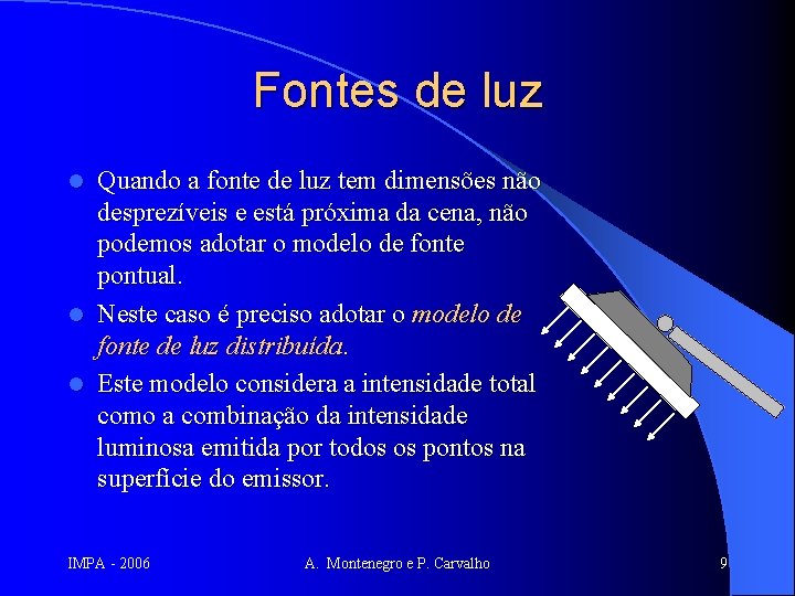 Fontes de luz Quando a fonte de luz tem dimensões não desprezíveis e está