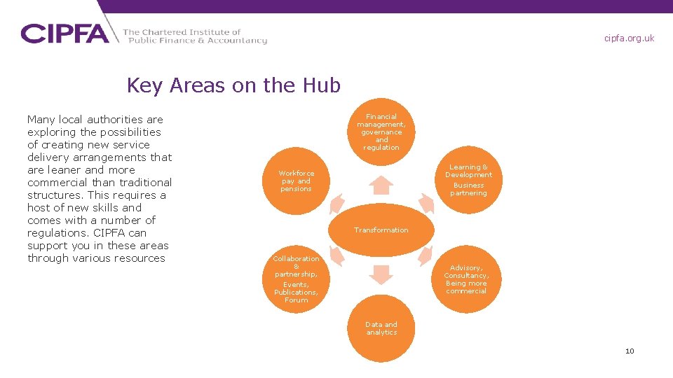 cipfa. org. uk Key Areas on the Hub Many local authorities are exploring the