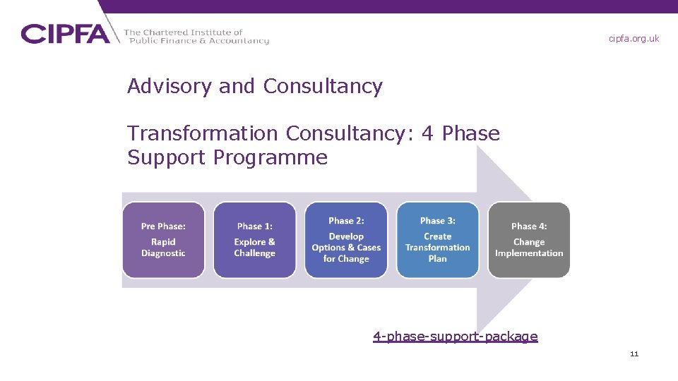 cipfa. org. uk Advisory and Consultancy Transformation Consultancy: 4 Phase Support Programme 4 -phase-support-package