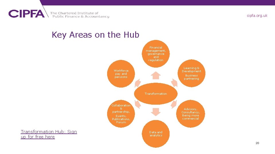 cipfa. org. uk Key Areas on the Hub Financial management, governance and regulation Learning