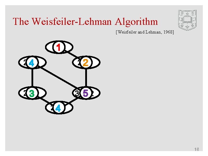 The Weisfeiler-Lehman Algorithm [Weisfeiler and Lehman, 1968] 1, 2 1, 1 1 2, 23