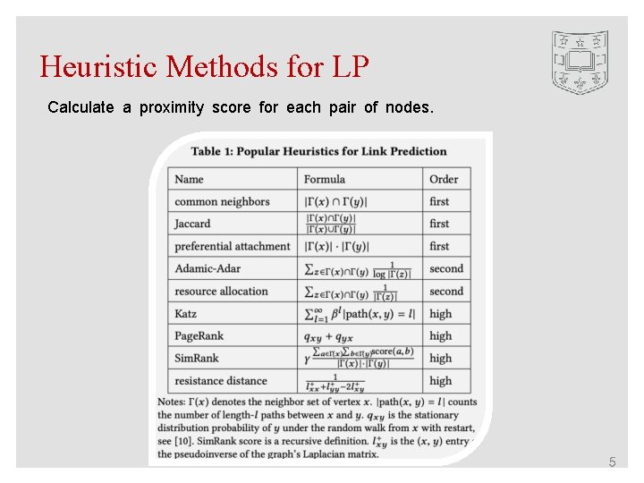 Heuristic Methods for LP Calculate a proximity score for each pair of nodes. 5