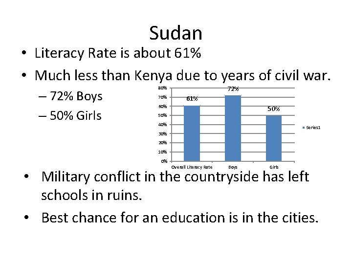 Sudan • Literacy Rate is about 61% • Much less than Kenya due to Sudan • Literacy Rate is about 61% • Much less than Kenya due to