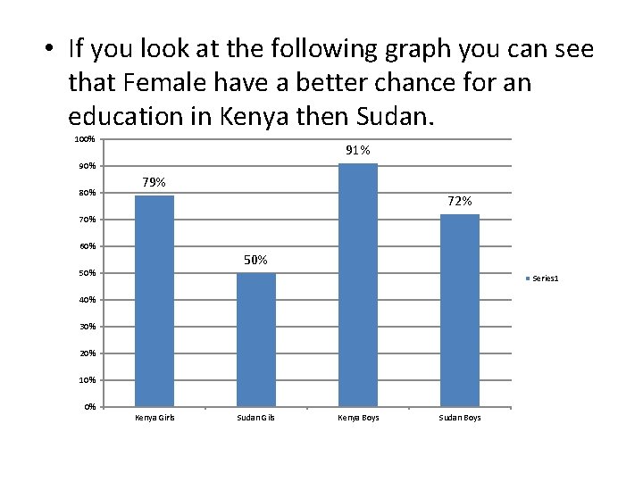 • If you look at the following graph you can see that Female • If you look at the following graph you can see that Female