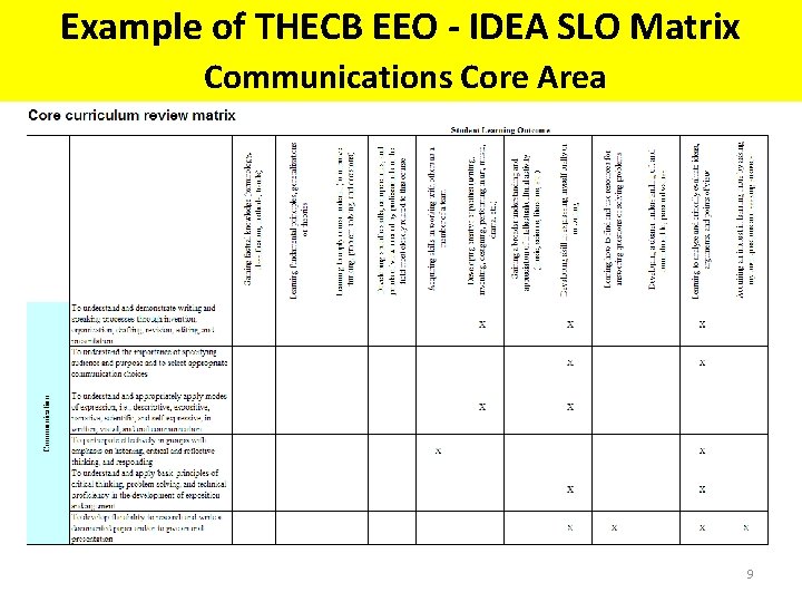 Example of THECB EEO - IDEA SLO Matrix Communications Core Area 9 