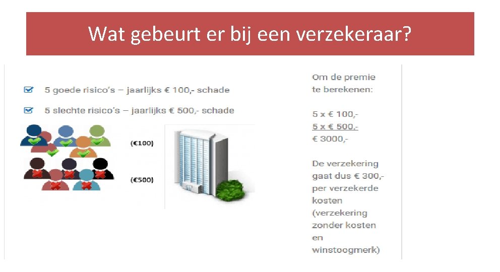 Wat gebeurt er bij een verzekeraar? 