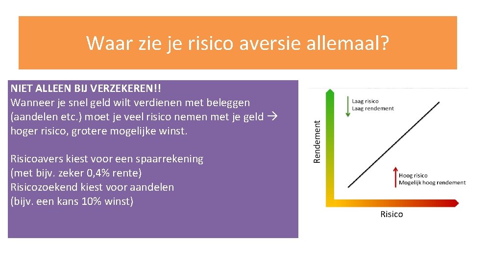Waar zie je risico aversie allemaal? NIET ALLEEN BIJ VERZEKEREN!! Wanneer je snel geld