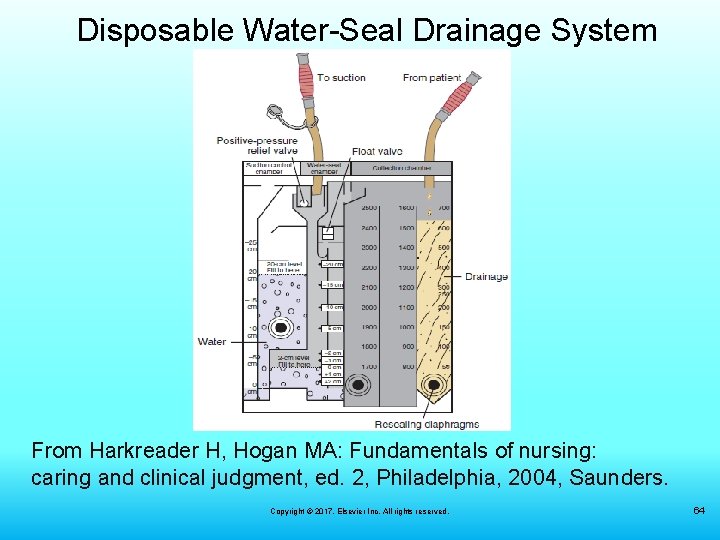 Disposable Water-Seal Drainage System From Harkreader H, Hogan MA: Fundamentals of nursing: caring and