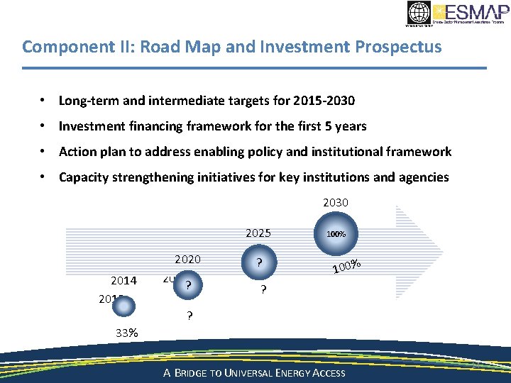 Component II: Road Map and Investment Prospectus • Long-term and intermediate targets for 2015