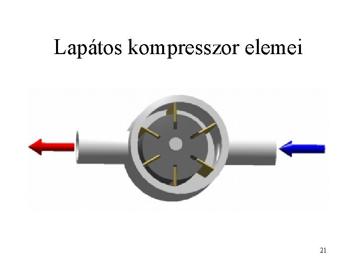 Lapátos kompresszor elemei 21 