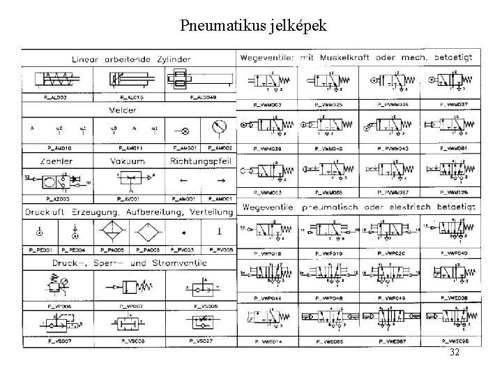 Pneumatikus jelképek 32 