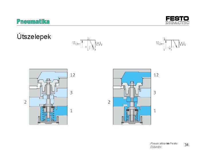 Útszelepek Pneumatika Festo Didactic 34 