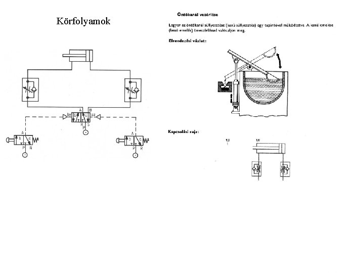 Körfolyamok 43 